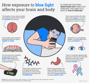 Blue Light Infographic